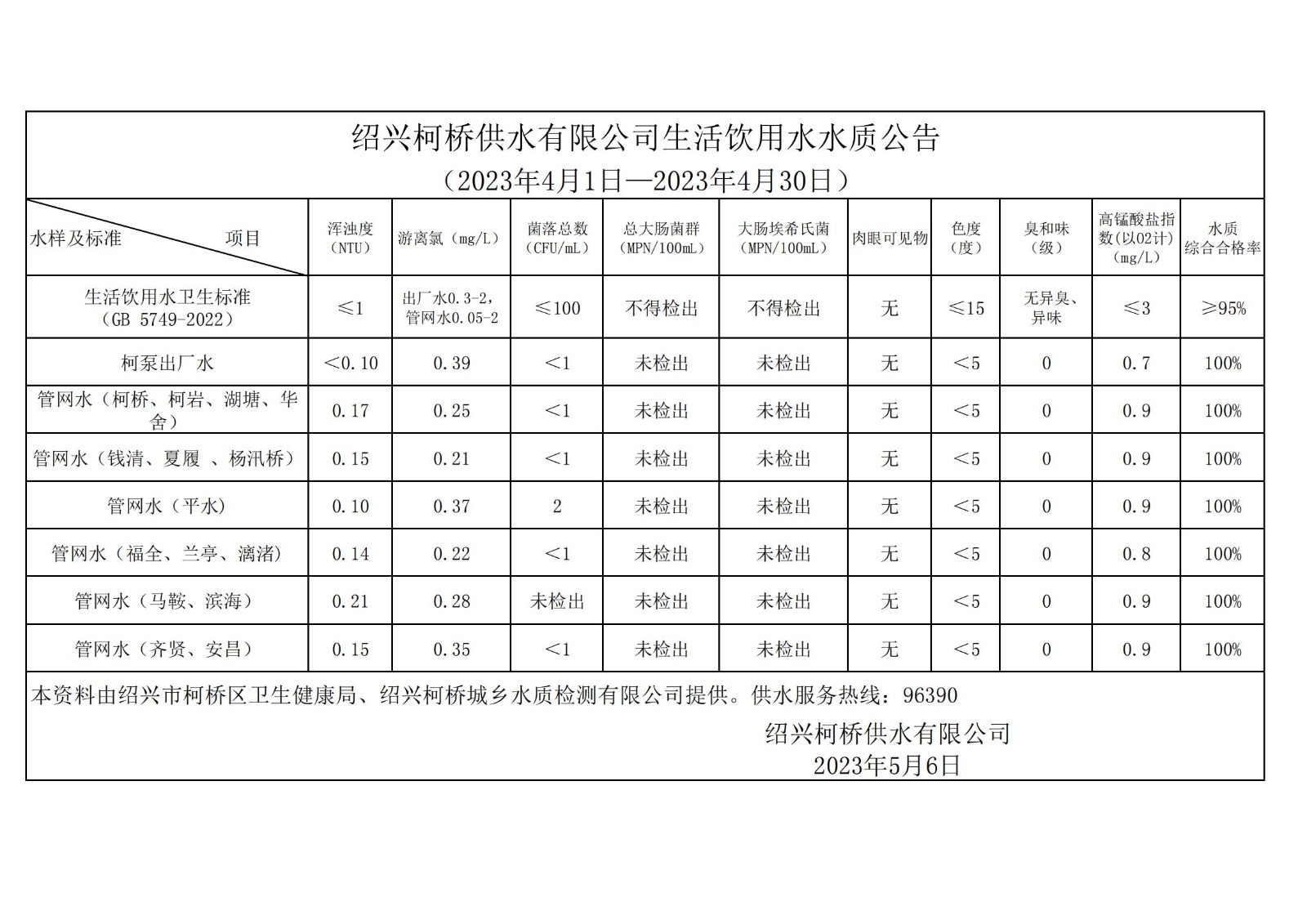 水質(zhì)公告202304_00.jpg